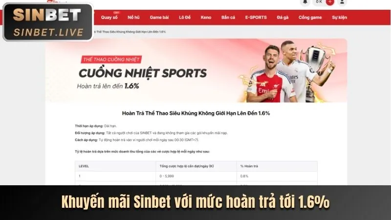 Thưởng nạp tiền hàng tuần/tháng